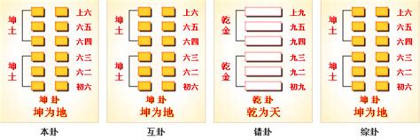 坤為地|周易第2卦